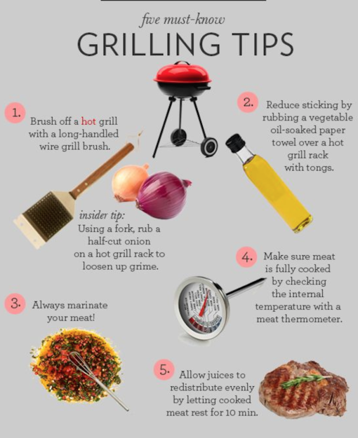 Carcinogens and Grilling Marsha Fenwick Nutrition