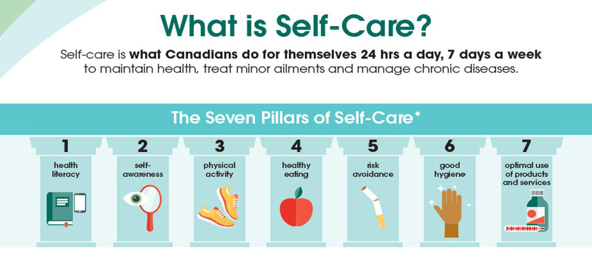 SelfCare Day The Fourth Pillar Healthy Eating Marsha Fenwick